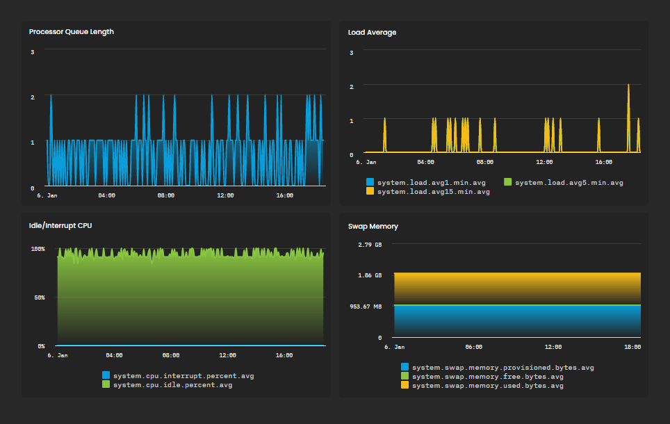 PostgreSQL Dashboard