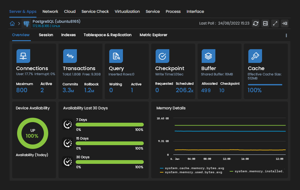 PostgreSQL Dashboard