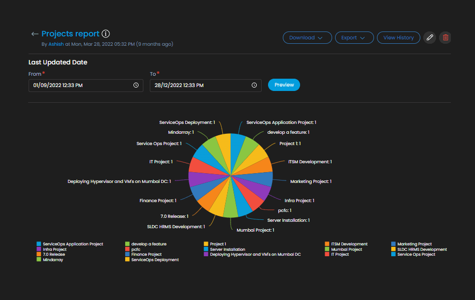 Report and analysis