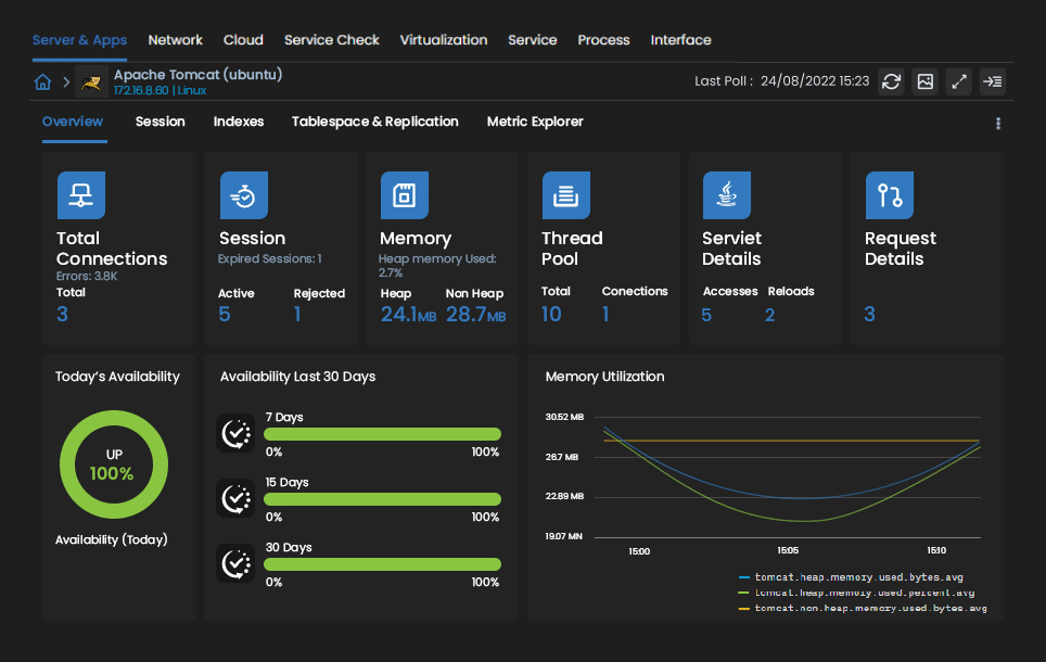 Web Server Monitoring Dashboard 1