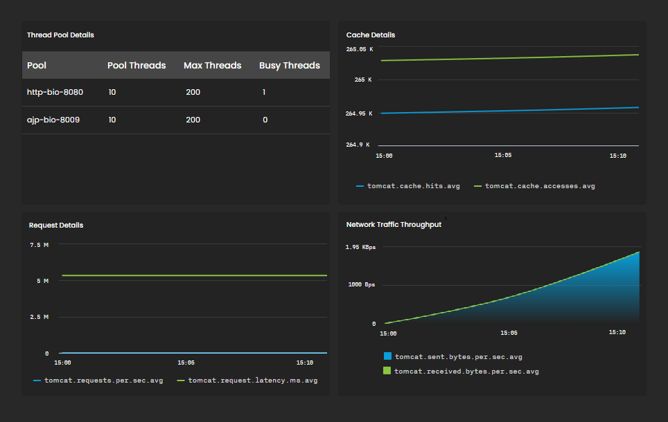 Web Server Monitoring Dashboard