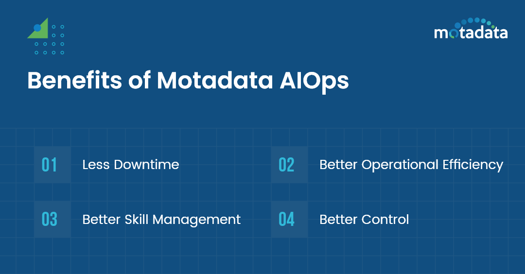 Advantages of AIOPS