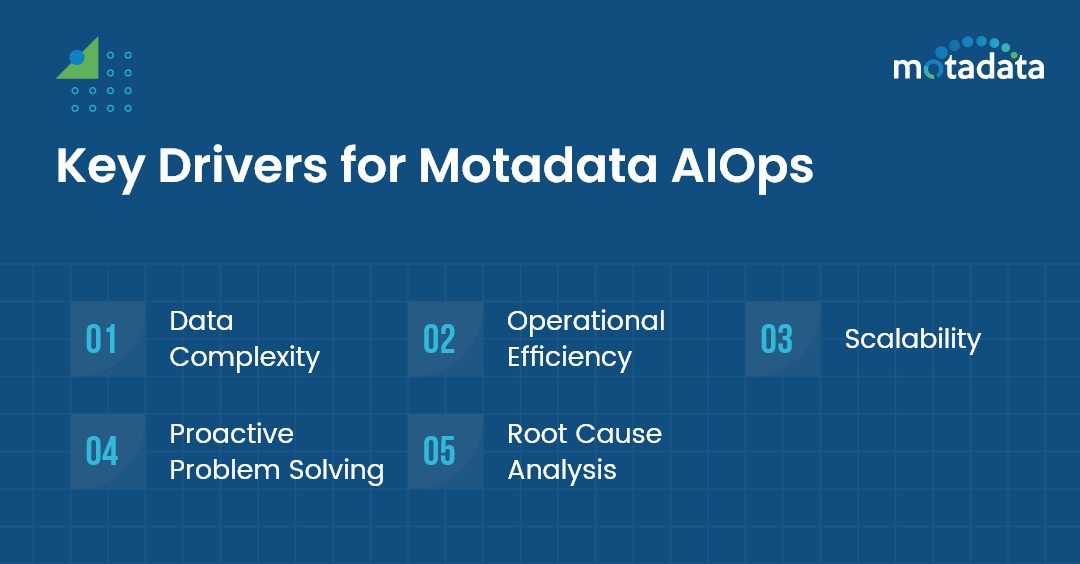 Key-Drivers for Motadata AIOps