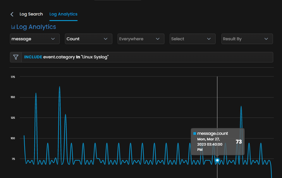 Syslog Monitoring - Log Analytics by Motadata