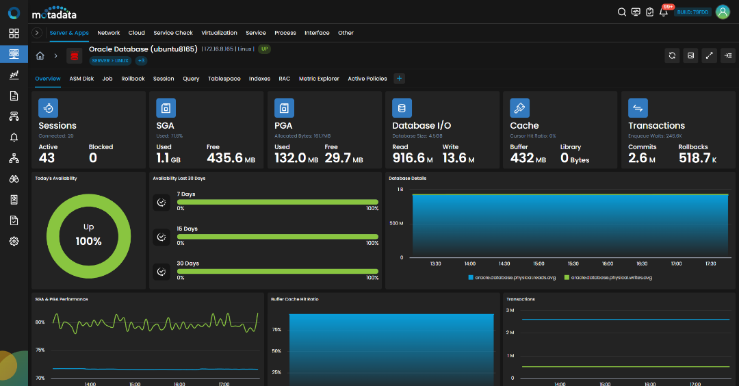 Database monitoring dashboard