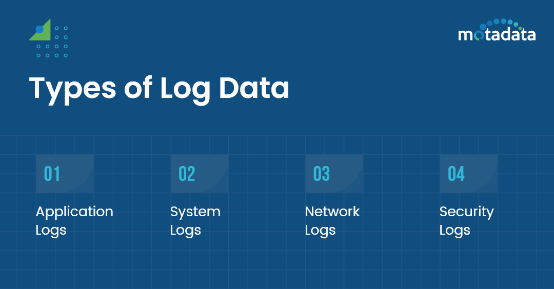 Types of Log Data