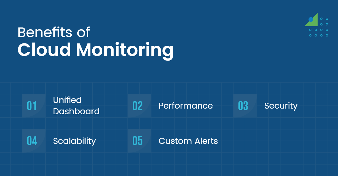 Benefits of Cloud Monitoring