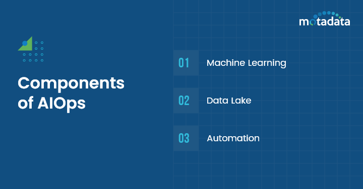 Components of AIOps