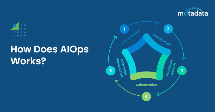 How Does AIOps Works