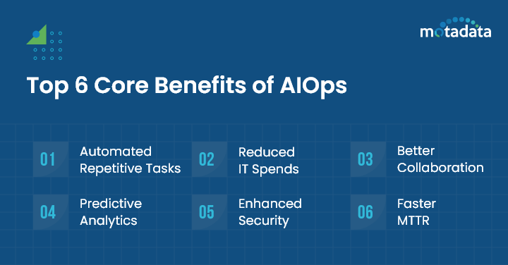 Top 6 Core Benefits of AIOps