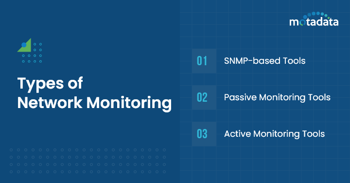Types of Network Monitoring