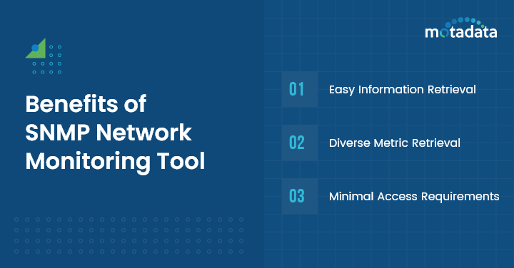 Benefits of SNMP Network Monitoring Tool