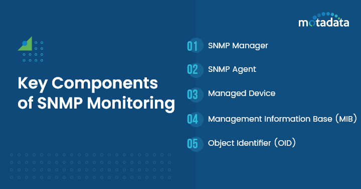 Key Components of SNMP Monitoring