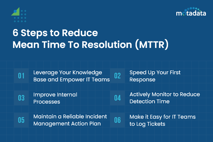 6 Steps to Reduce MTTR