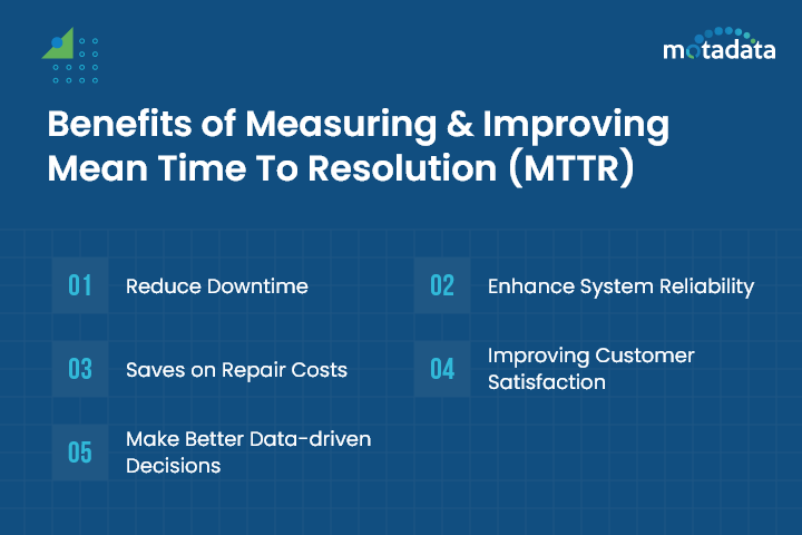 Benefits of Measuring & Improving Mean Time To Resolution (MTTR)
