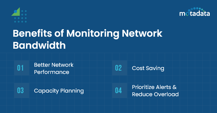 Benefits of Monitoring Network Bandwidth