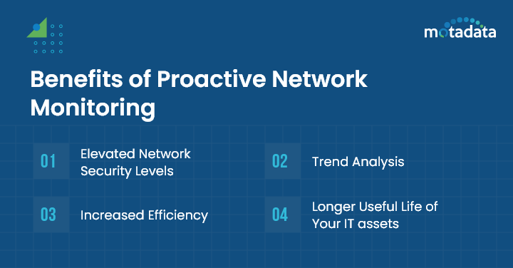 Benefits of Proactive Network Monitoring
