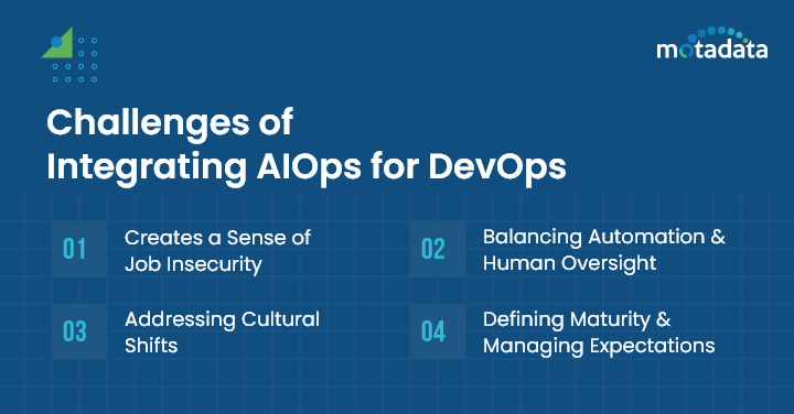 Challenges of Integrating AIOps for DevOps