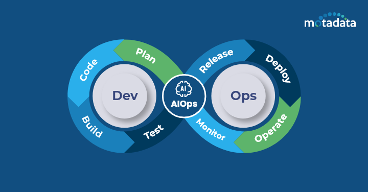 DevOps for AIOps