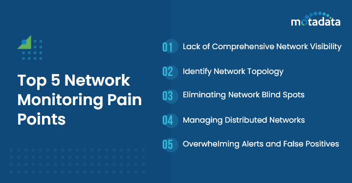 Top 5 Network Monitoring Pain Points