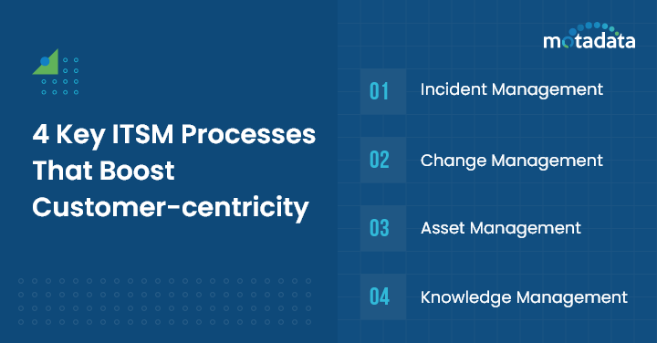 4 Key ITSM Processes That Boost Customer-centricity