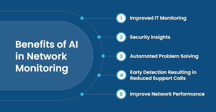 Benefits of AI in Network Monitoring
