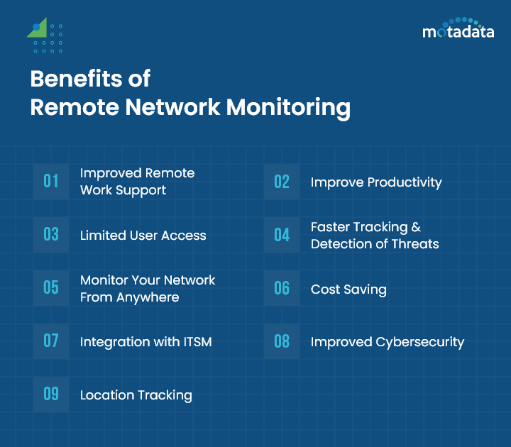 Benefits of Remote Network Monitoring
