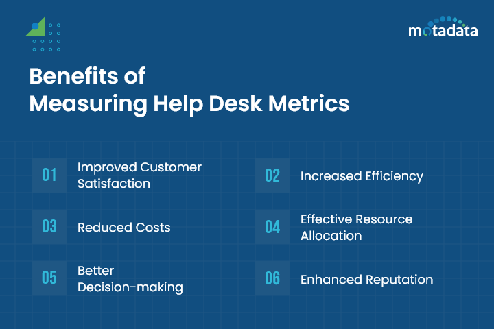 Benefits of measuring Help Desk Metrics