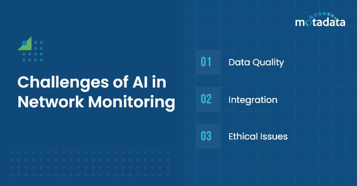 Challenges of AI in Network Monitoring