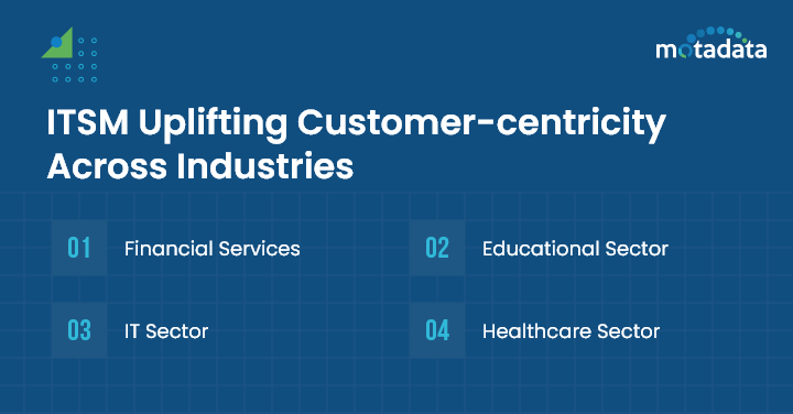 ITSM Uplifting Customer-centricity Across Industries