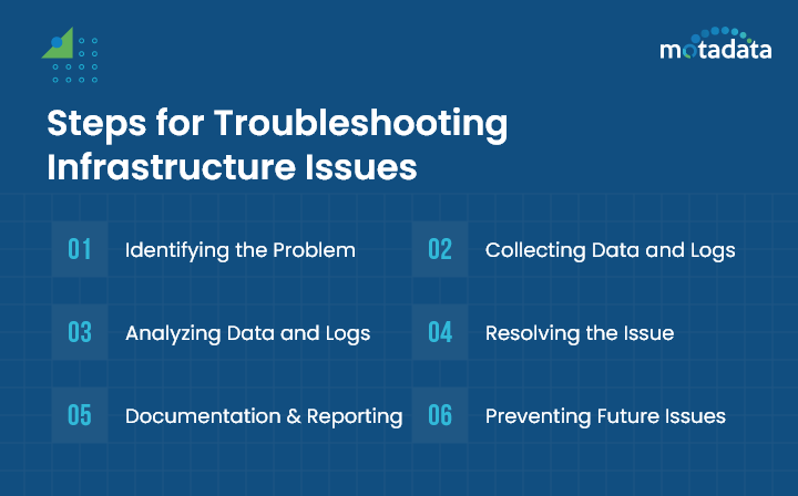 Steps for Troubleshooting Infrastructure Issues