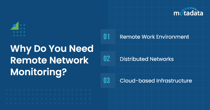 Why Do You Need Remote Network Monitoring