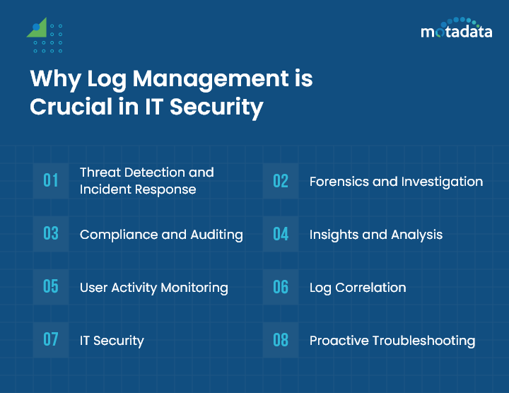 Why Log Management is Crucial in IT Security