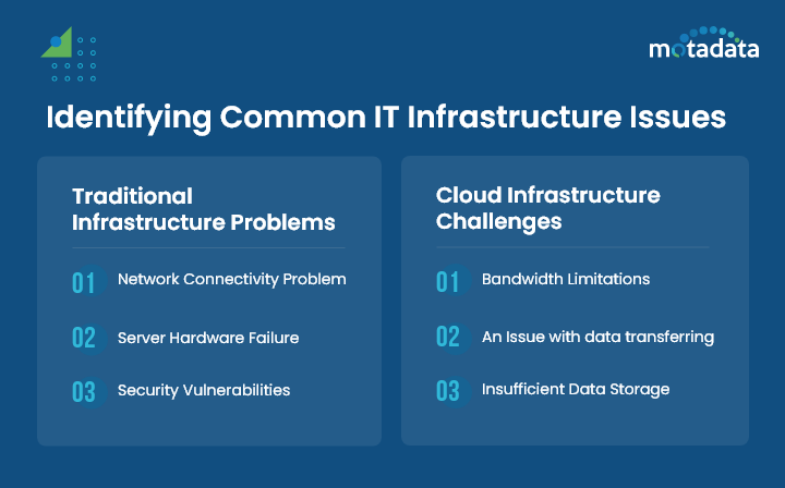 Identifying Common IT Infrastructure Issues