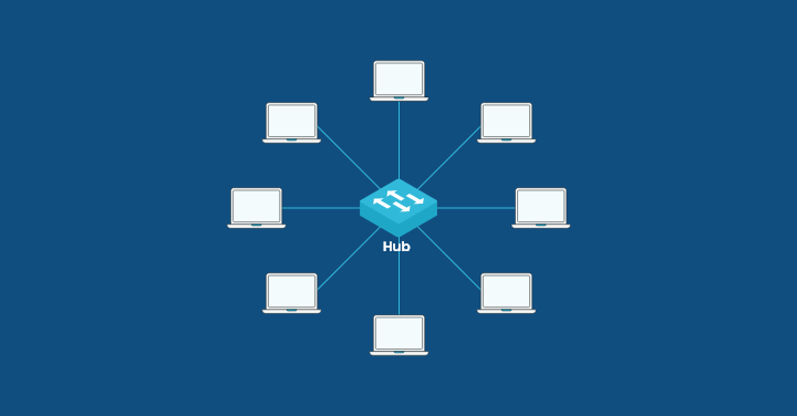 Understanding Network Topology