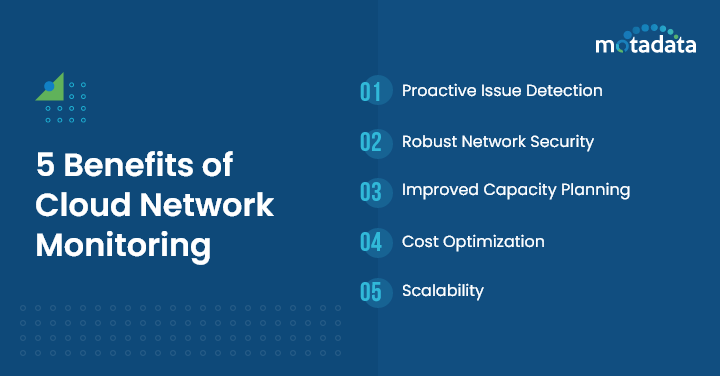 5 Benefits of Cloud Network Monitoring