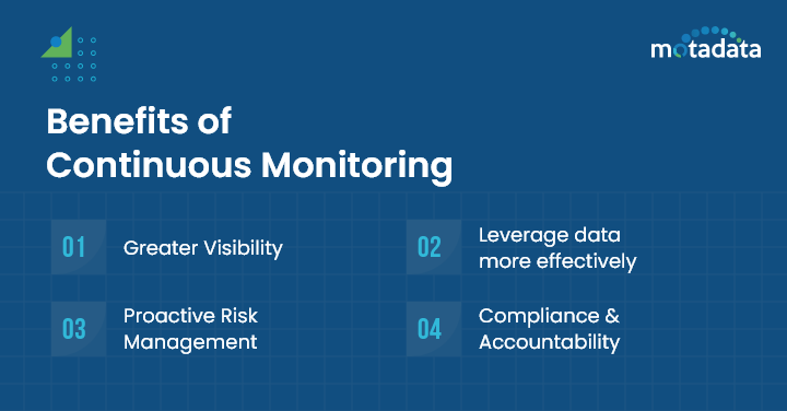 Benefits of Continuous Monitoring