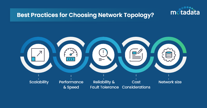 Best Practices for Choosing Network Topology