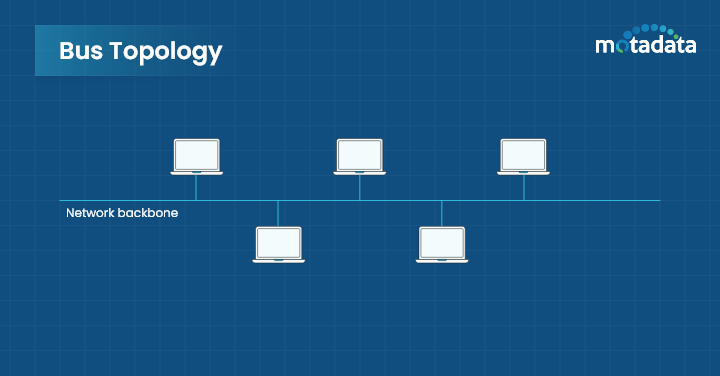 Bus Topology