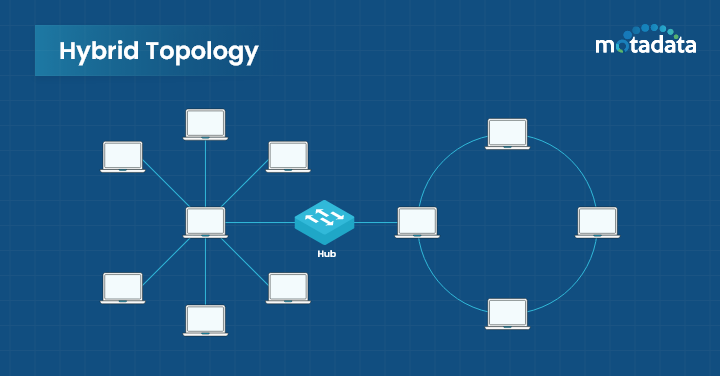 Difference between Bus Topology and ring Topology