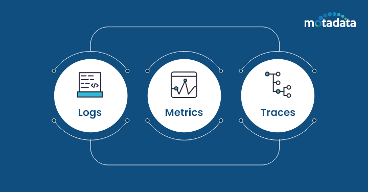 Log, Metrics and Traces