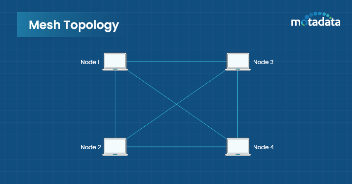 Mesh Topology