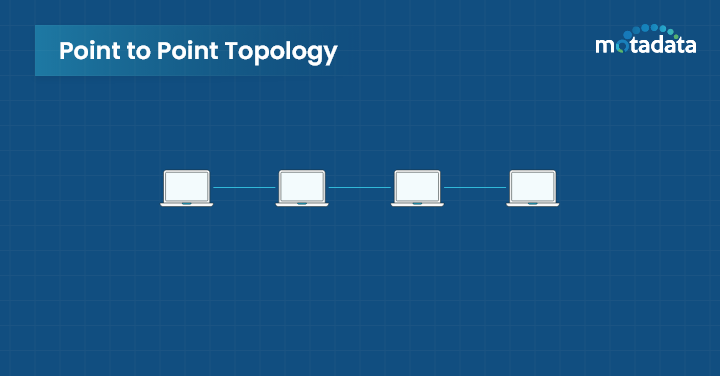 Point to Point Topology