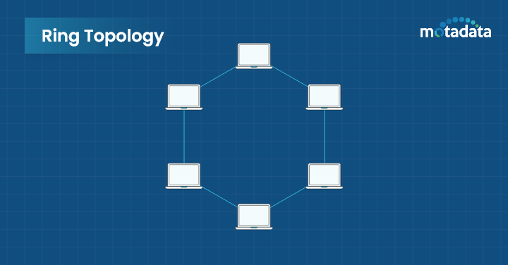 Ring Topology