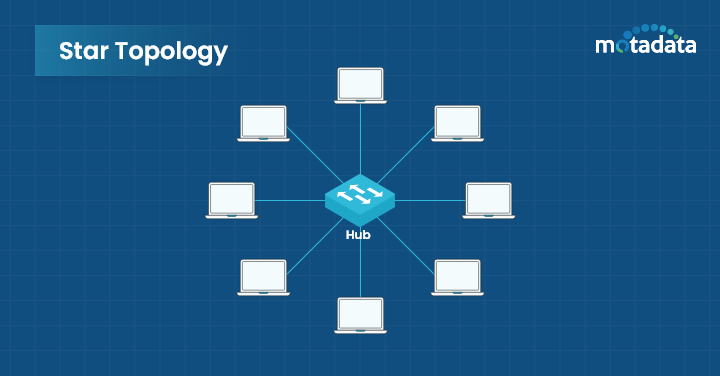 Star Topology