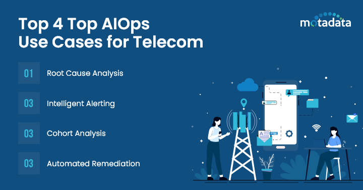 Top 4 Top AIOps Use Cases for Telecom
