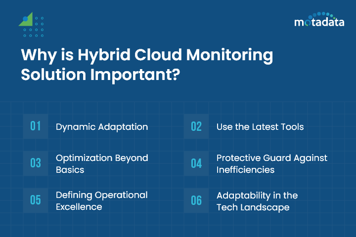 Why is Hybrid Cloud Monitoring Solution Important