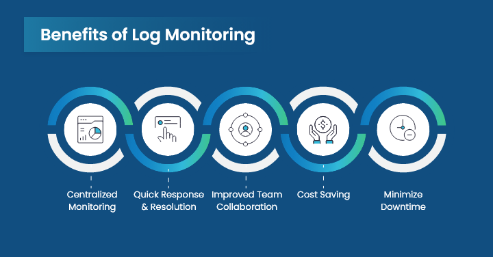 Benefits of Log Monitoring