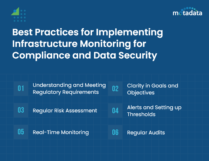 Best Practices for Implementing Infrastructure Monitoring for Compliance and Data Security