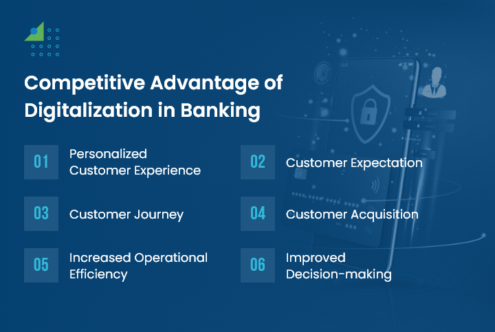 Competitive Advantage of Digitalization in Banking